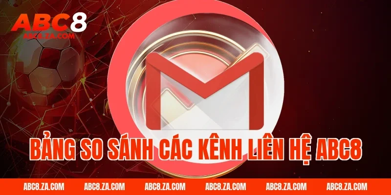 Bảng So Sánh Các Kênh Liên Hệ ABC8
